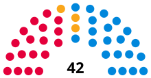 Slough Borough Council composition 2023.svg