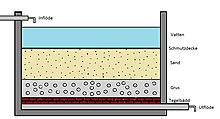 Reverse osmosis - Wikipedia