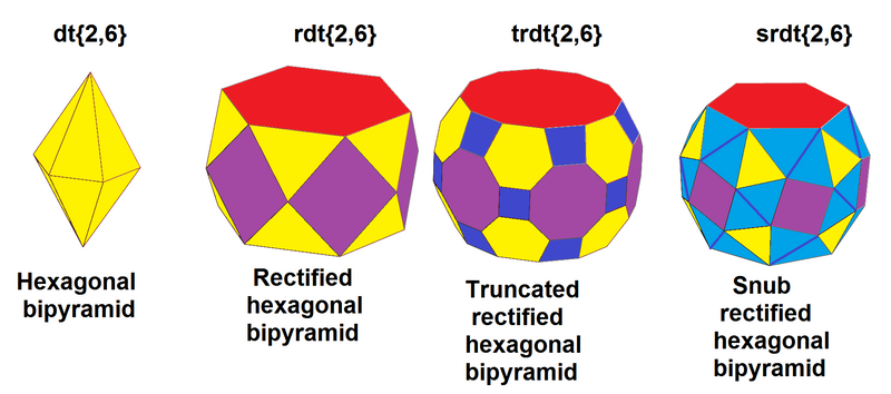 File:Snub rectified hexagonal bipyramid sequence.png