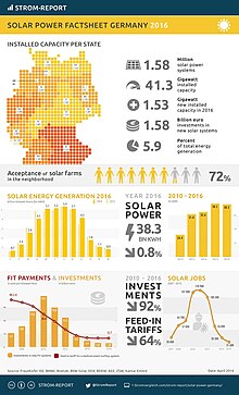 Solar panel - Wikipedia