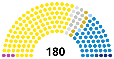 SpainSenateDiagram1923.svg