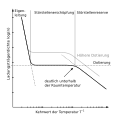 Vorschaubild der Version vom 13:45, 29. Mär. 2009