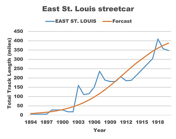 St. Louis streetcar.jpg