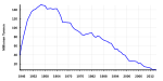 Neue Vektorgrafik