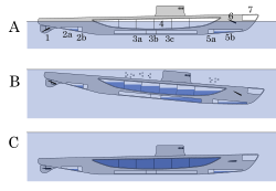 潜水艦 Wikipedia