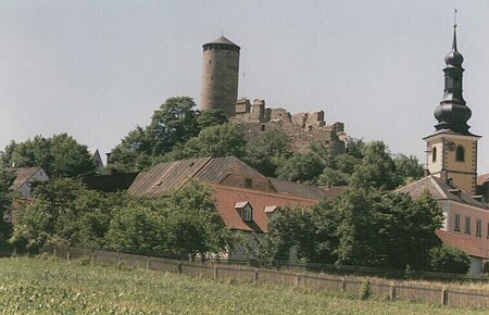 Thiersteinview