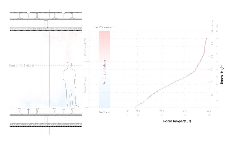 File:UFAD Air Stratification Example Diagram.jpg