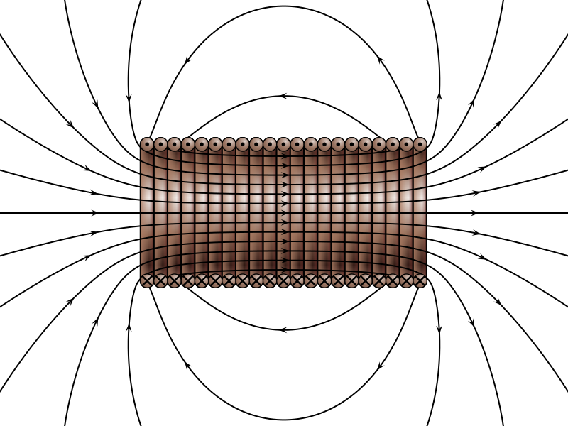 File:VFPt cylindrical tightly-wound coil.svg