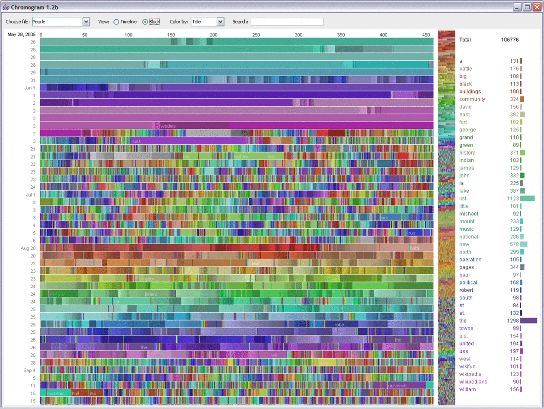 Macrodatos