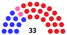 Senate partisan composition
.mw-parser-output .legend{page-break-inside:avoid;break-inside:avoid-column}.mw-parser-output .legend-color{display:inline-block;min-width:1.25em;height:1.25em;line-height:1.25;margin:1px 0;text-align:center;border:1px solid black;background-color:transparent;color:black}.mw-parser-output .legend-text{}
Democratic: 10 seats
Lib. Rep.: 2 seats
Republican: 21 seats WI Senate 1873.svg