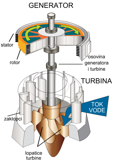 Vodna turbina