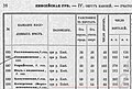 Миниатюра для версии от 15:07, 27 августа 2018