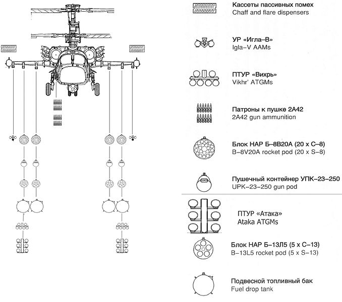 File:Схема вооружения ка-52.jpg