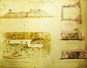 Plan aquarellé du tumulus Saint-Michel, par René Kerviler.