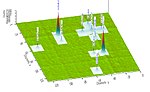 ROOT plot ukazující oblasti zájmu ve 2D distribuci