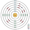 cerium (Ce) 58