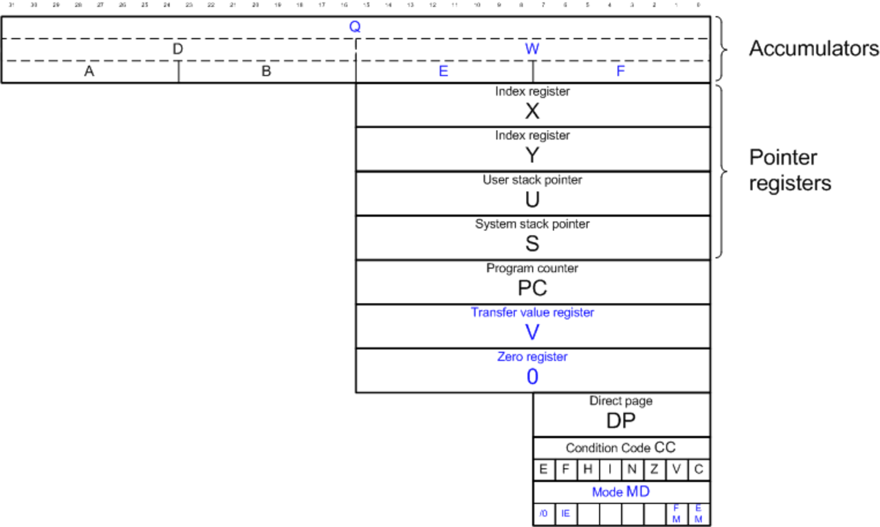 Index registration