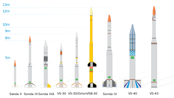 Cohetes usados ​​​​door AEB