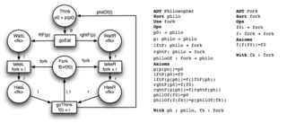 Algebraic Petri net