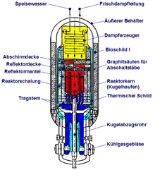 Schematic of AVR reactor originally without top shielding AVR Reaktor.png