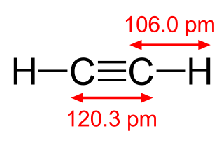 <span class="mw-page-title-main">Acetylene</span> Hydrocarbon compound (HC≡CH)