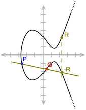 Diffie-Hellman-Schlüsselaustausch: Geschichte und Bedeutung, Schlüsseltauschproblem, Mathematische Grundlagen