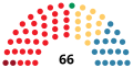 Vignette pour la version du 23 avril 2024 à 10:20