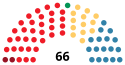 AragónCortesDiagram1983.svg