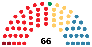 Eleiciones a les Cortes d'Aragón de 1983