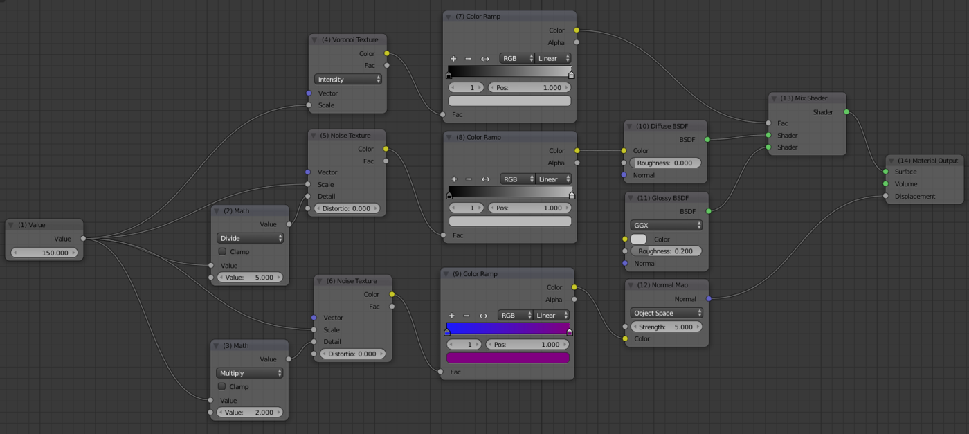 Asphalt (Cycles Render) node setup