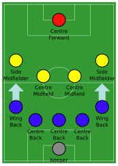 Formation Association Football Wikiwand