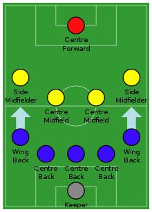5–4–1 formation