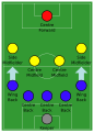 แผนการเล่น 5–4–1