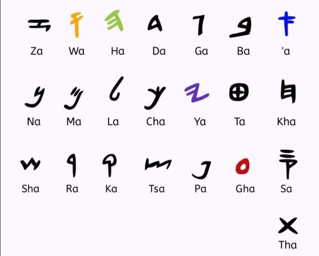 Paleo-Hebrew alphabet - Wikipedia