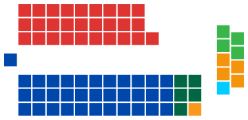 File:Australian Senate elected members, 2004.svg