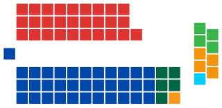 Diagramme2