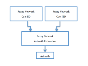 Structure of How to derive the Azimuth Estimation Azimuth Estimation.png