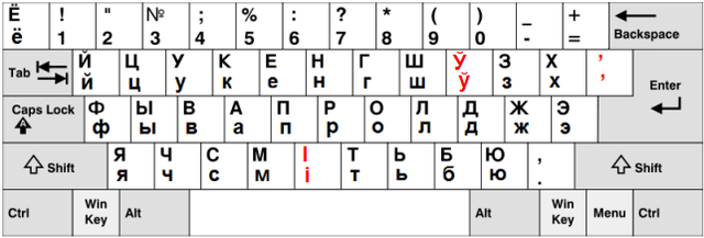 キリル文字: 歴史, 使用言語, キリル文字の例