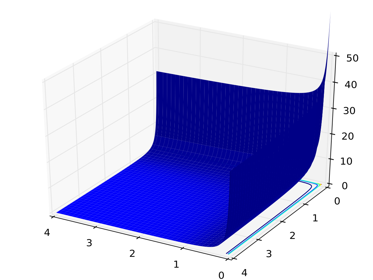 Eulersche Betafunktion Wikipedia