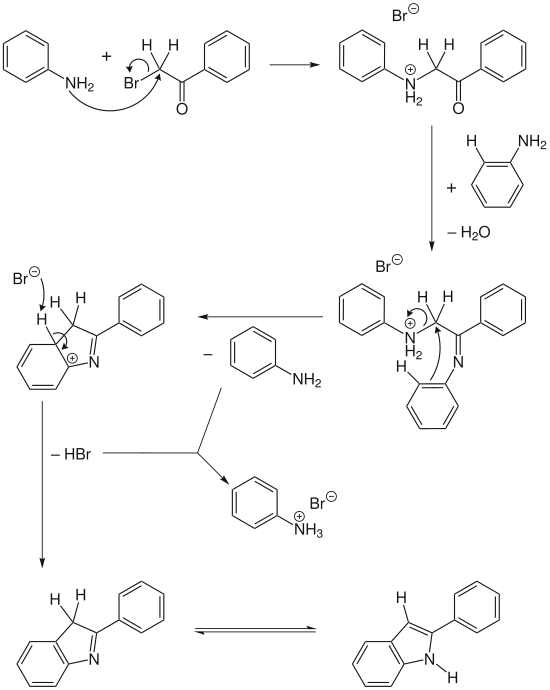 Mechanism of the Bischler-Möhlau indole synthesis