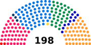 Vignette pour Élections fédérales suisses de 1922