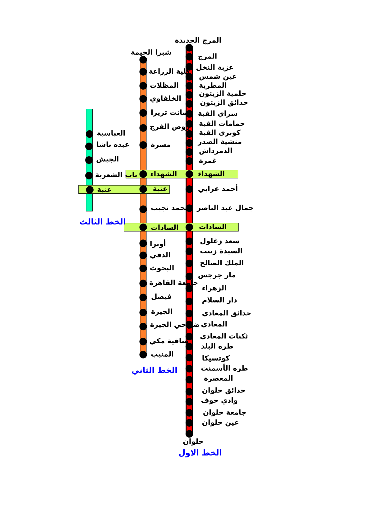 File Cairo Metro Stations Ar Svg Wikimedia Commons