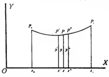 Calculus of Variations Harris Hancock Article 3 graphic.png