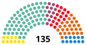 Eleições para o Parlamento da Catalunha, resultados de 2015.svg