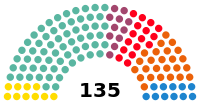 Eleccións ao Parlamento de Cataluña de 2015