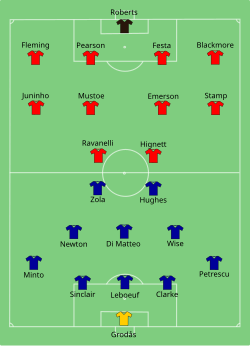 Opstelling tussen Chelsea FC en Middlesbrough FC