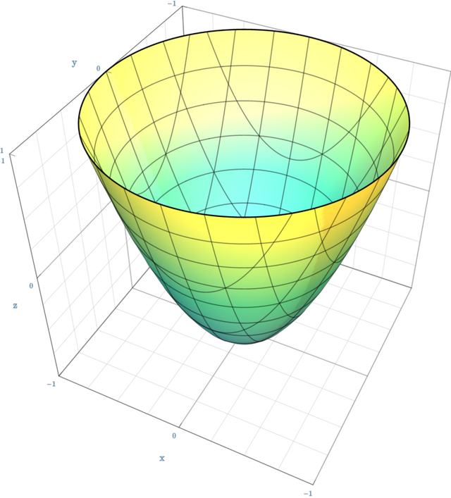 Paraboloid Of Revolution Wikidata