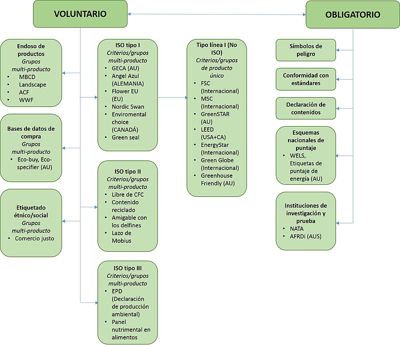 Etiquetas medioambientales: tipos, precios y dónde comprarlas