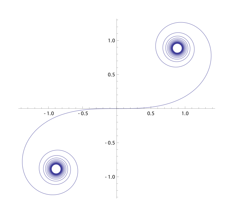 Clothoid curve.svg