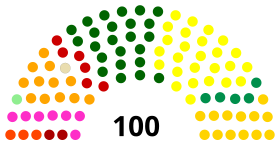 Elecciones legislativas de Ecuador de 2006